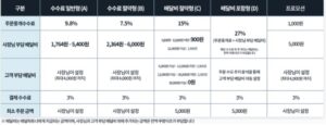 쿠팡이츠사장님 사이트